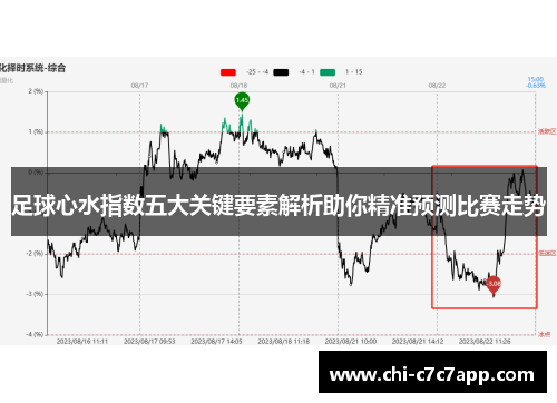 足球心水指数五大关键要素解析助你精准预测比赛走势 足球心水指数五大关键要素解析助你精准预测比赛走势