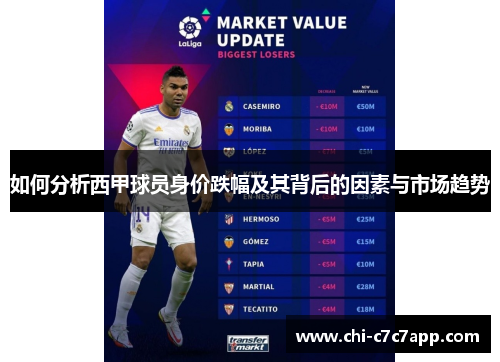 如何分析西甲球员身价跌幅及其背后的因素与市场趋势 如何分析西甲球员身价跌幅及其背后的因素与市场趋势