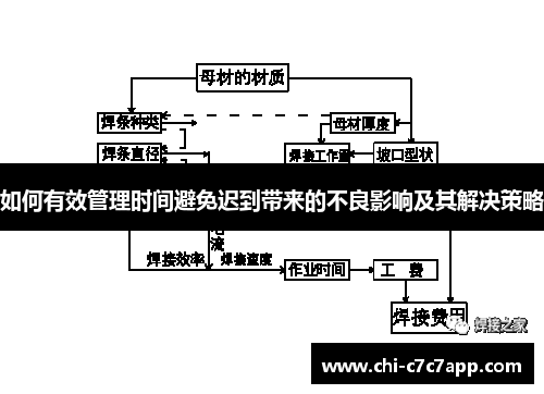 如何有效管理时间避免迟到带来的不良影响及其解决策略 如何有效管理时间避免迟到带来的不良影响及其解决策略