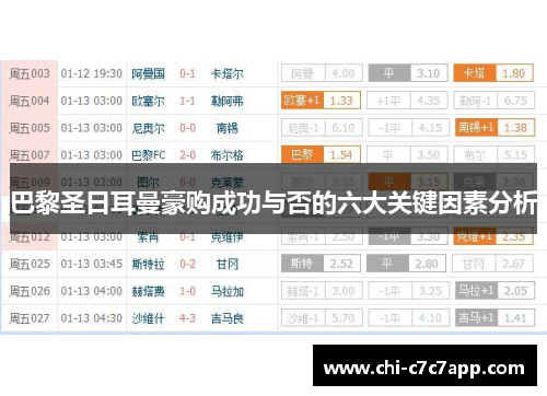巴黎圣日耳曼豪购成功与否的六大关键因素分析 巴黎圣日耳曼豪购成功与否的六大关键因素分析