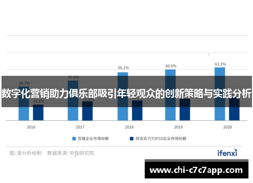 数字化营销助力俱乐部吸引年轻观众的创新策略与实践分析 数字化营销助力俱乐部吸引年轻观众的创新策略与实践分析