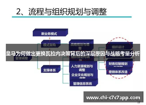 皇马为何做出更换瓦拉内决策背后的深层原因与战略考量分析 皇马为何做出更换瓦拉内决策背后的深层原因与战略考量分析