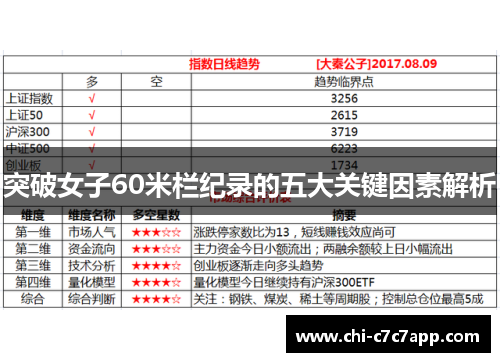 突破女子60米栏纪录的五大关键因素解析 突破女子60米栏纪录的五大关键因素解析