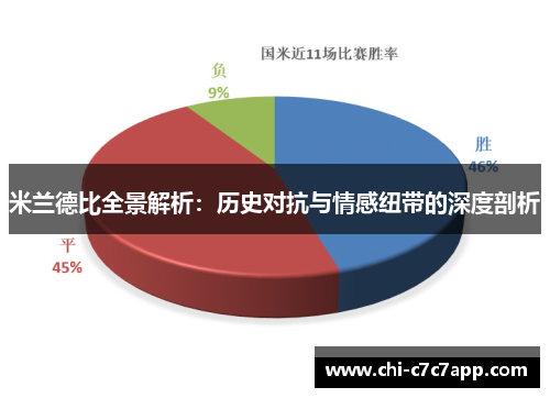 米兰德比全景解析：历史对抗与情感纽带的深度剖析