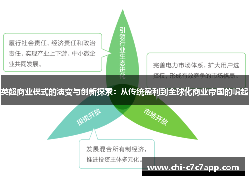 英超商业模式的演变与创新探索：从传统盈利到全球化商业帝国的崛起
