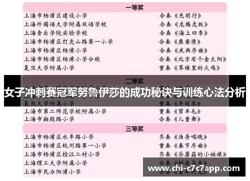 女子冲刺赛冠军努鲁伊莎的成功秘诀与训练心法分析