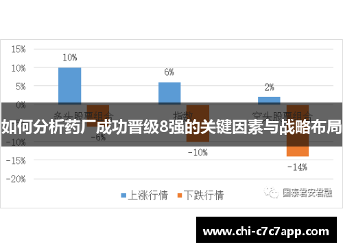如何分析药厂成功晋级8强的关键因素与战略布局
