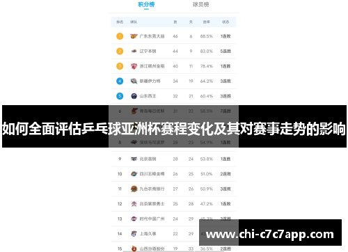 如何全面评估乒乓球亚洲杯赛程变化及其对赛事走势的影响