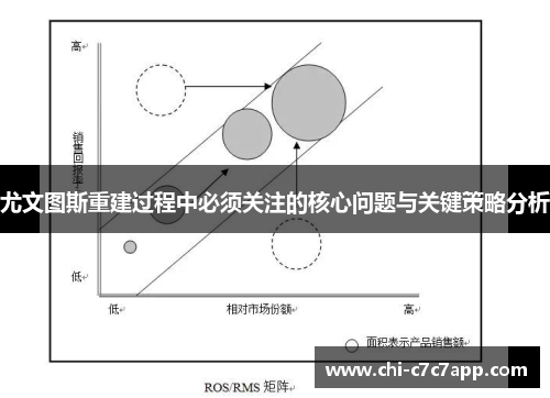 尤文图斯重建过程中必须关注的核心问题与关键策略分析