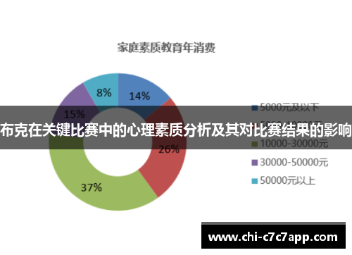 布克在关键比赛中的心理素质分析及其对比赛结果的影响