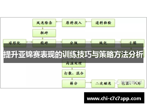 提升亚锦赛表现的训练技巧与策略方法分析