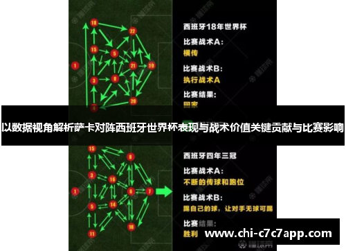 以数据视角解析萨卡对阵西班牙世界杯表现与战术价值关键贡献与比赛影响