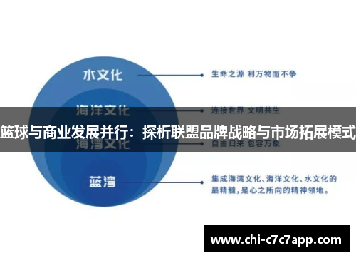 篮球与商业发展并行：探析联盟品牌战略与市场拓展模式
