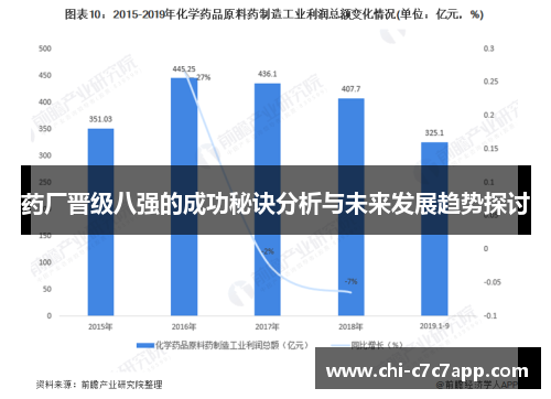 药厂晋级八强的成功秘诀分析与未来发展趋势探讨